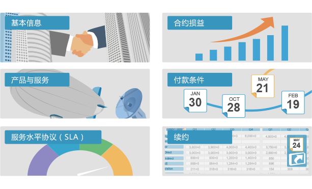 電子招投標係統
