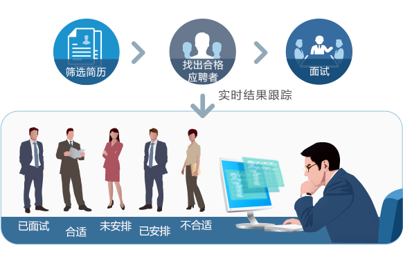 人力資源管理係統