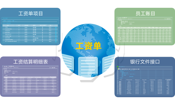 人力資源管理係統