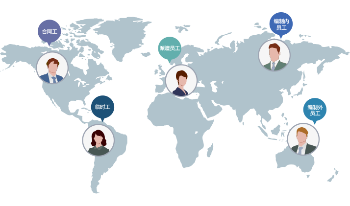 員工信息管理係統