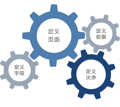 員工信息管理係統