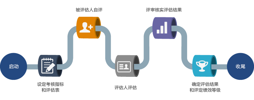 人事績效管理軟件