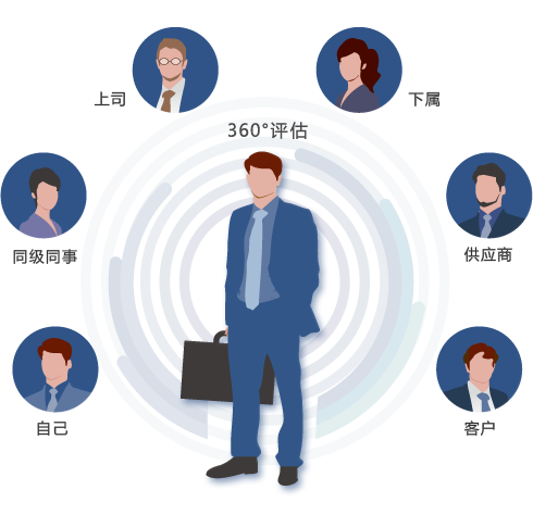 人事績效管理軟件