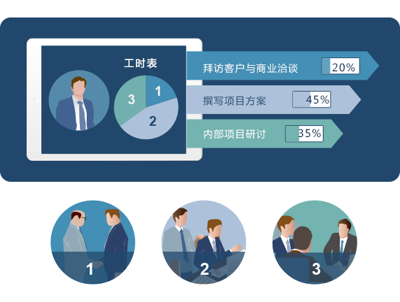員工信息管理係統