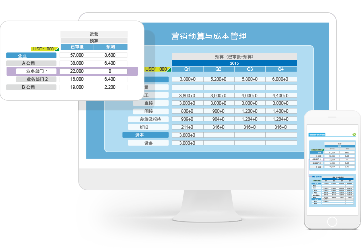 qmchashi CRM 幫助您高效製定有效的營銷計劃和合理的預算，使計劃得以實施，成本盡可能優(you) 化，錢花得合理。所有預算和實際支出都可以逐層自動匯總，業(ye) 務經理可以隨時了解每一筆預算。