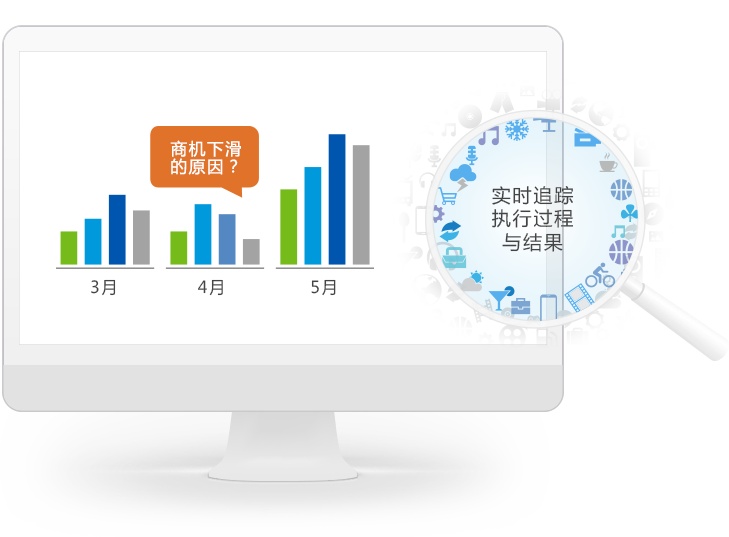 qmchashi CRM 是一個(ge) 實時信息平台。所有營銷執行結果均可實時統計和跟蹤，實現信息零延遲。準確和實時的信息有助於(yu) 企業(ye) 更快、更準確地識別和捕捉商業(ye) 機會(hui) ，最終達成交易。