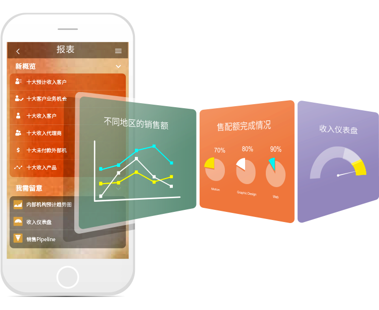 使用qmchashi CRM,您可以靈活定製各種銷售報表,多維度掌握銷售動態,有效控製銷售風險,避免不必要的損失和成本,提高銷售效率和訂單率。