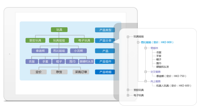 qmchashi提供產(chan) 品地圖功能,用戶可以在一個(ge) 頁麵上查看產(chan) 品的整體(ti) 信息。