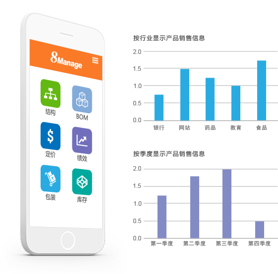 qmchashi CRM先進的產(chan) 品分析機製,提供各種產(chan) 品數據的實時統計,從(cong) 加拿大pc网页版官网、銷售、運營等多個(ge) 維度分析產(chan) 品表現,幫助企業(ye) 對加拿大pc网页版官网、市場、產(chan) 品有更全麵、更深入的了解,做出更明智的決(jue) 策。
