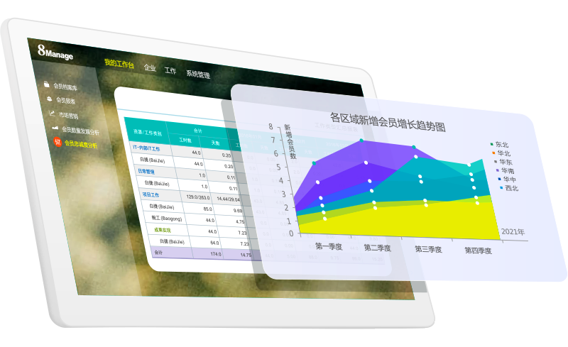 qmchashi CRM快速準確地收集和分析會(hui) 員信息，挖掘潛在的商業(ye) 機會(hui) 和會(hui) 員價(jia) 值。