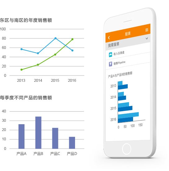 qmchashi CRM提供多維動態分析報告，幫助企業(ye) 更深入地了解市場、加拿大pc网页版官网和產(chan) 品信息。