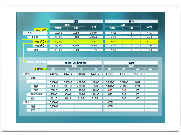 qmchashi PPM 成本管理功能包括:預算計劃和跟蹤,項目會(hui) 計和損益管理,合同/項目會(hui) 計和損益管理。