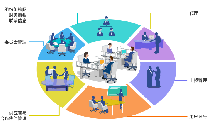 qmchashi PM 為(wei) 個(ge) 人與(yu) 部門之間的協作與(yu) 溝通提供了一個(ge) 高效的平台