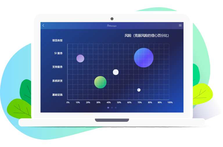 qmchashi 多項目管理係統提供了投資關(guan) 注功能,允許管理團隊將新項目請求和現有項目視為(wei) 大局,以做出適當的評估、權衡和優(you) 先排序。