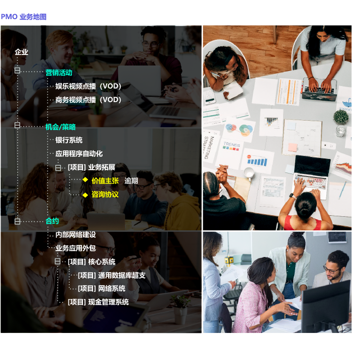 qmchashi 多項目管理軟件提供業(ye) 務地圖功能可讓項目群管理者在一個(ge) 頁麵監管所有的項目。