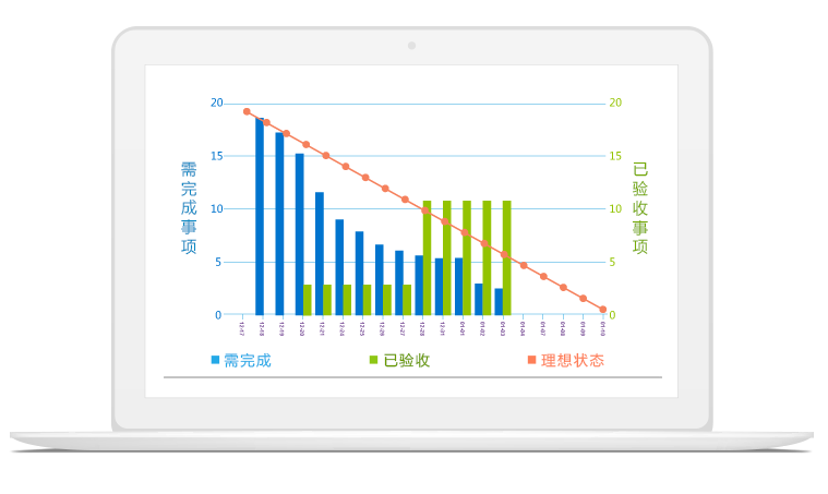 敏捷項目管理係統