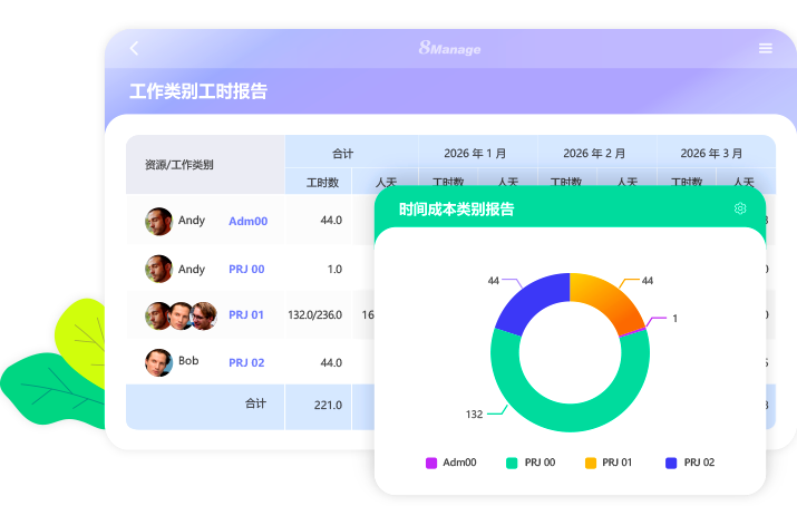 qmchashi 工時表允許用戶生成多維報告。