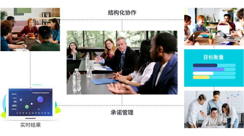 qmchashi 多項目管理係統為(wei) 非常大的團隊提供結構化的協作。