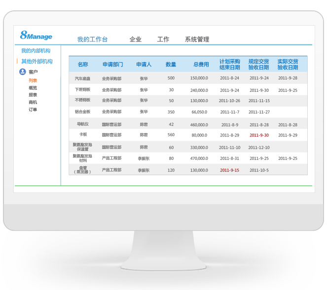 集中采購管理係統
