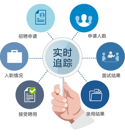招聘管理係統