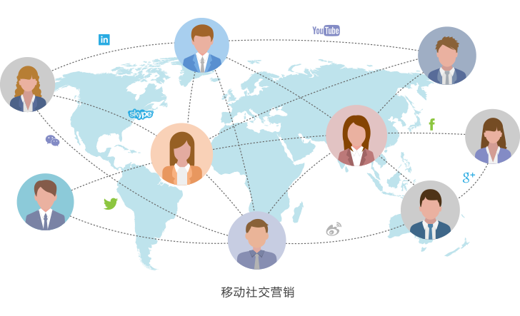 qmchashi CRM 提供移動營銷機製和管理，支持連接各大社交媒體(ti) （包括微信、微博、職場、社交app等）。