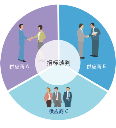 電子招投標係統