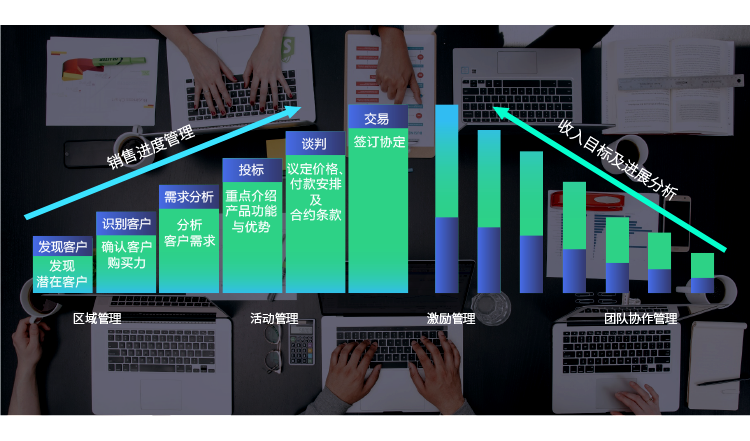 qmchashi CRM 幫助您指導計劃的收入，利潤和現金流的目標和按時交付，並在技能，專(zhuan) 業(ye) 知識和績效方麵發展銷售團隊。為(wei) 您提供一個(ge) 整體(ti) 的整體(ti) 視圖與(yu) 鏈接。