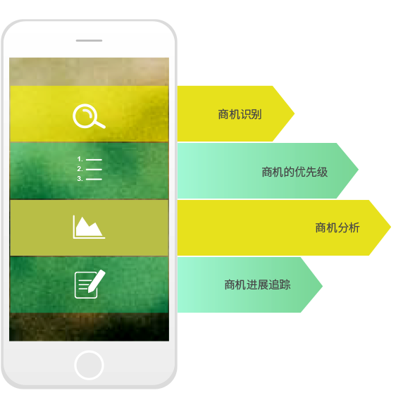 qmchashi CRM使您能夠集中管理所有商業(ye) 機會(hui) 提案及其優(you) 先級、成本、潛在回報和其他影響因素,並幫助您更專(zhuan) 注於(yu) 關(guan) 鍵商業(ye) 機會(hui) ,以獲得更高的成功率。