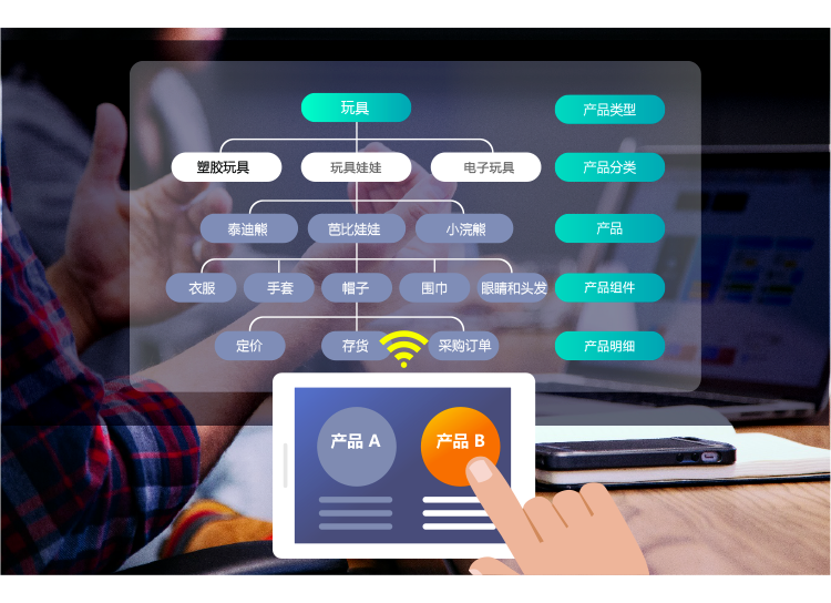 產(chan) 品模塊是qmchashi CRM的核心，它與(yu) 所有與(yu) 產(chan) 品相關(guan) 的加拿大pc网页版官网訂單、退貨和滿意度/投訴相關(guan) 聯，是加拿大pc网页版官网、業(ye) 務、運營大數據分析的中堅力量。