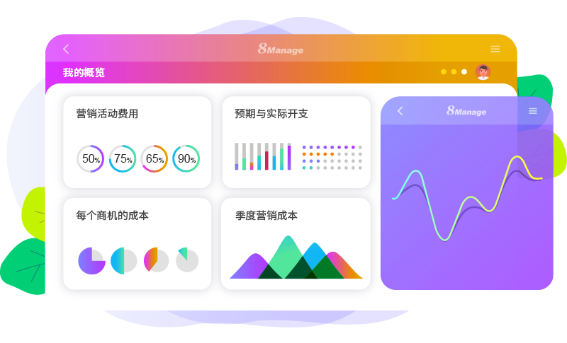 qmchashi CRM 提供所有營銷活動的實時支出和回報，實時統計每次營銷活動的投資回報率，並對預算和實際支出進行對比分析，使企業(ye) 更清楚地了解實際需求，製定更好的預算計劃，實現營銷投資回報率的優(you) 化。