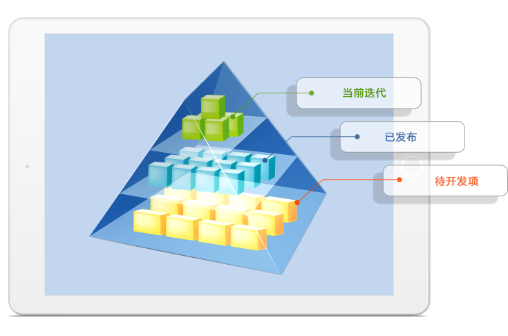 敏捷項目管理係統