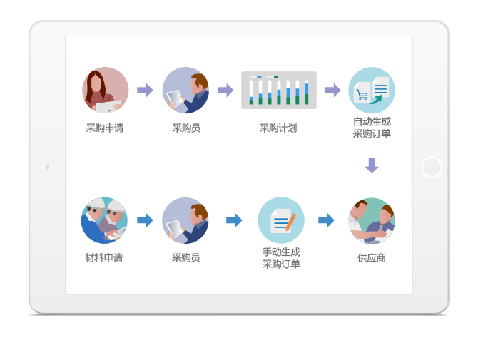 集中采購管理係統