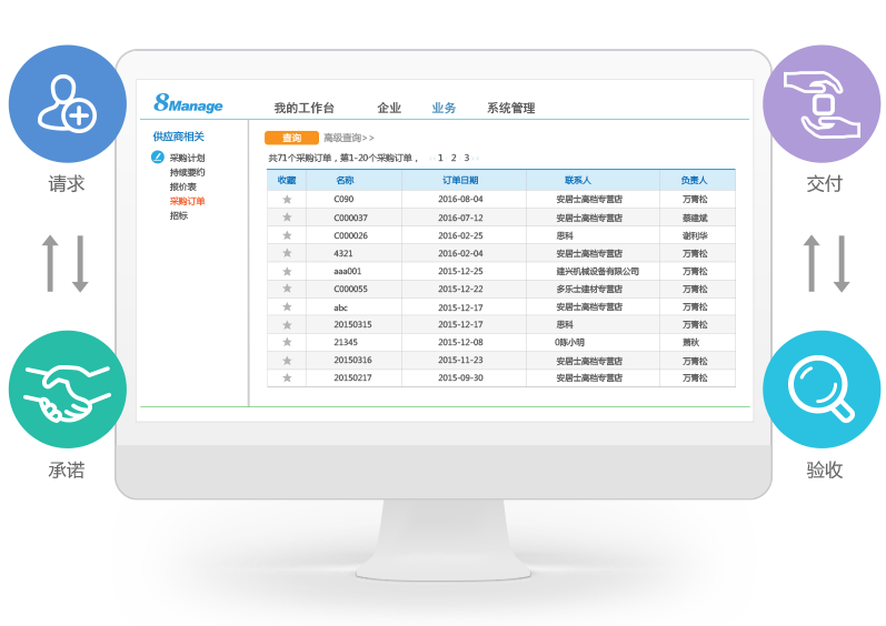 集中采購管理係統