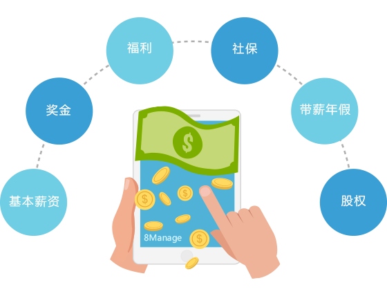 企業(ye) 人力管理軟件