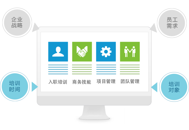 企業(ye) 人力管理軟件