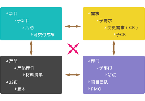 qmchashi 技術項目管理提供動態的框架處理結構的複雜性,這種結構的複雜性會(hui) 隨著時間的推移讓事情變得更為(wei) 複雜,甚至到無法控製的地步