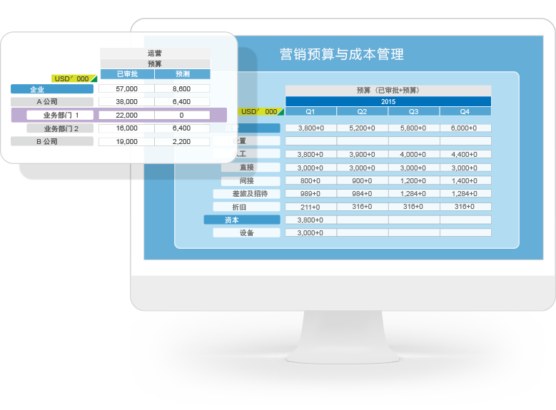 企業(ye) 財務管理軟件