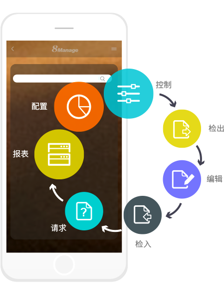 qmchashi PPM 提供變更請求，允許用戶記錄和管理變更。