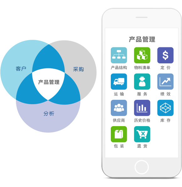 qmchashi FAS係統產(chan) 品管理界麵。