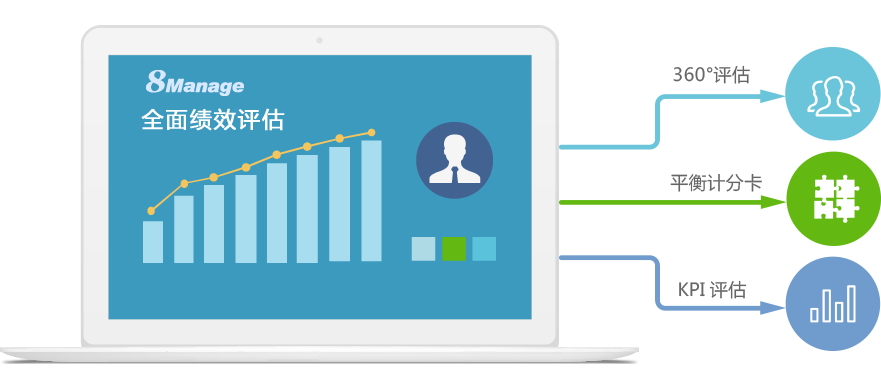 企業(ye) 人力管理軟件