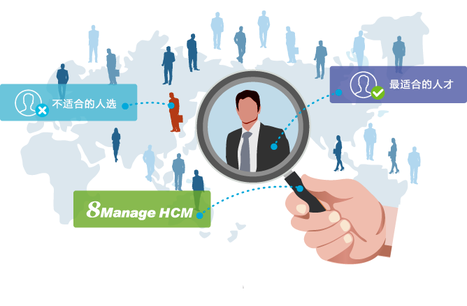 企業人力管理軟件