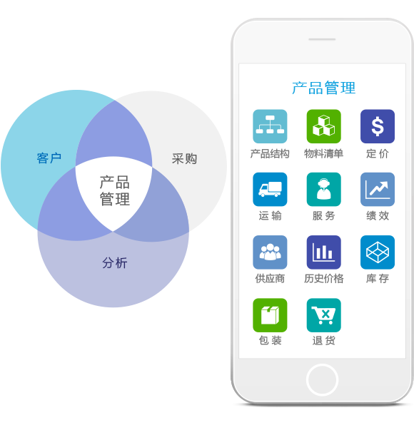 跨國企業(ye) 管理軟件