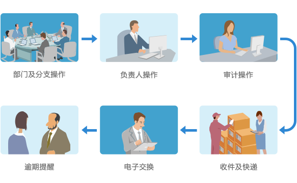 辦公自動化係統