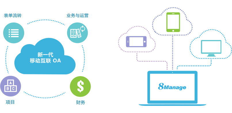 辦公自動化係統
