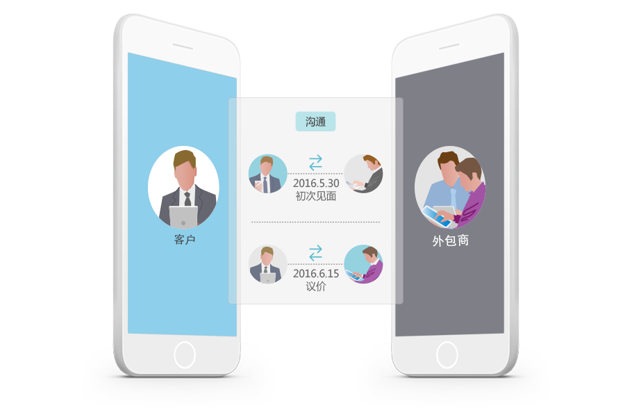 供應商關(guan) 係管理