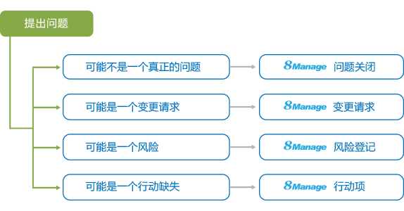 供應商關(guan) 係管理