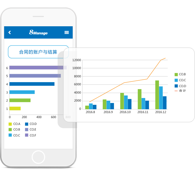 采購合同管理係統