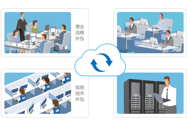 qmchashi綜合 BPO & ITO管理