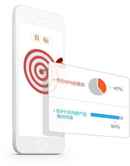 qmchashi SRM 可追蹤采購目標和結果