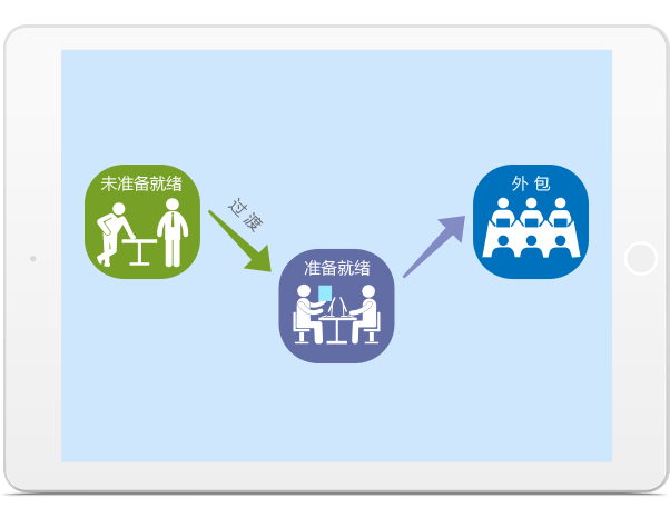 qmchashi SRM計劃周詳的過渡過程